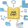 Current Enterprise Architecture & Technology Document Template