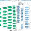 Enterprise Architecture & Technology Map (EATM)