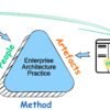 90-Day Enterprise Architecture Practice Rollout Project Plan